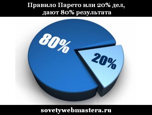 Правило Парето и бесплатный вебинар 20% дел которые приносят 80% прибыли Правило Парето