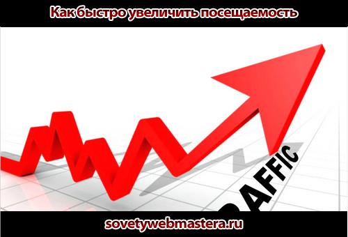 Как быстро увеличить посещаемость Как продвинуть свой сайт