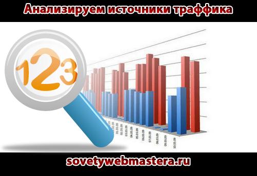 Анализируем источники траффика с помощью Яндекс Метрики Анализируем источники траффика с помощью Яндекс Метрики